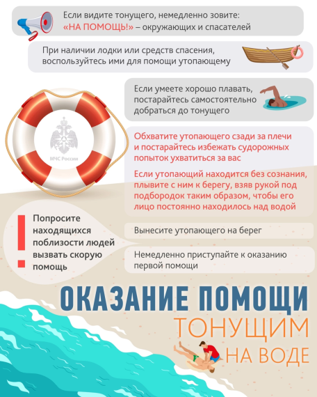 Помощь на воде.